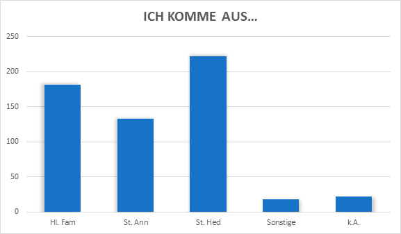 Umfrage 1