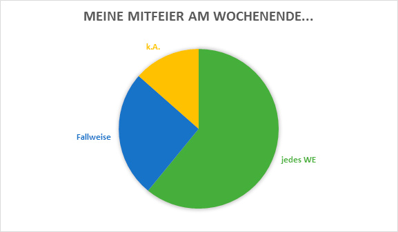 Umfrage 1