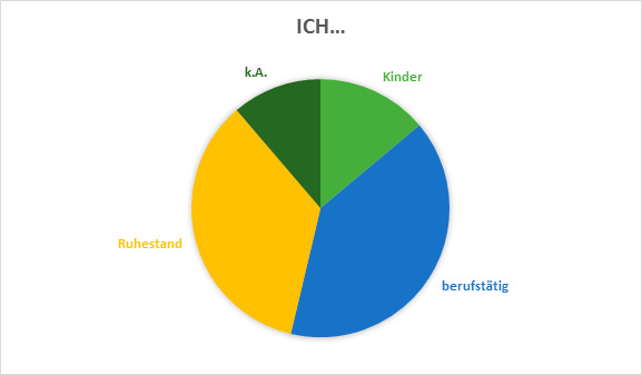 Umfrage 1