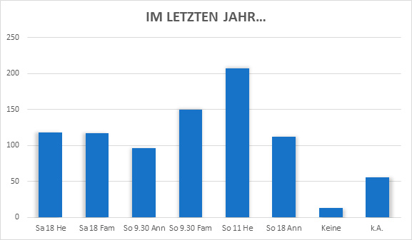 Umfrage 1