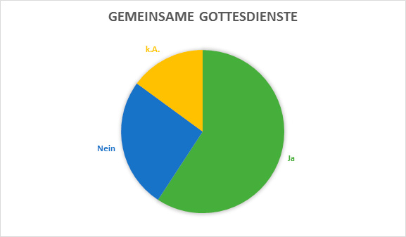 Umfrage 1