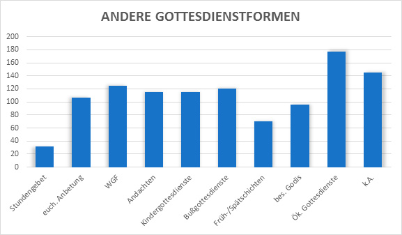 Umfrage 1