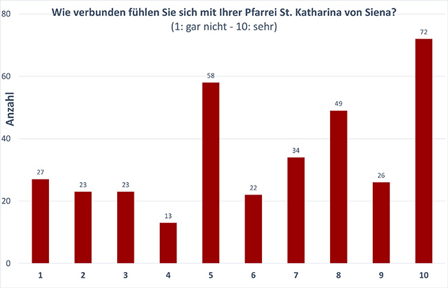 Frage1