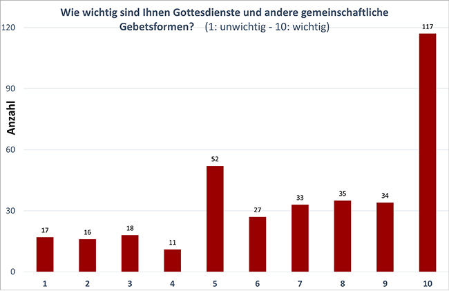 Frage2