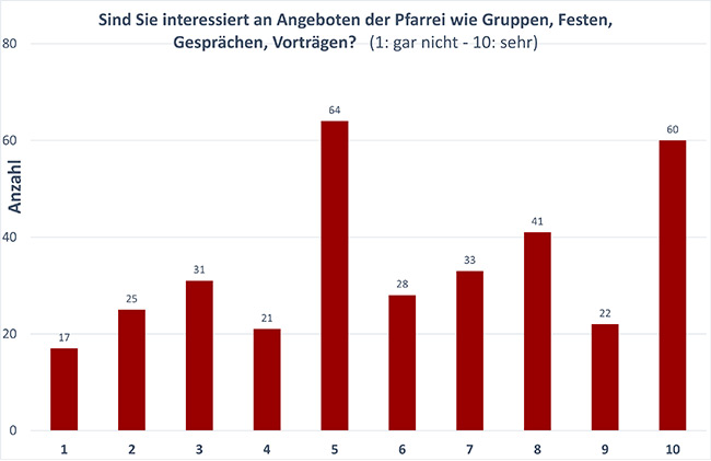 Frage3